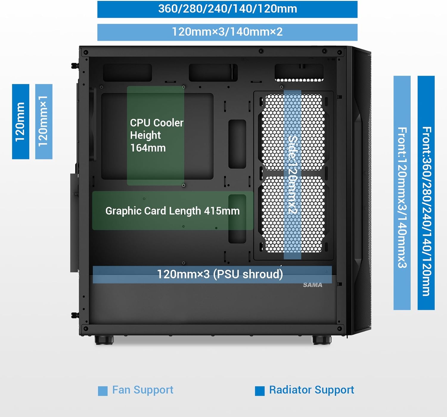 SAMA Carcasa para PC ATX de torre media S40 - Diseño de malla de alto flujo de aire, ventiladores ARGB PWM de 0.157 x 4.724 in, panel de vidrio templado, USB-C, estuche para juegos listo RTX 4090 (negro)