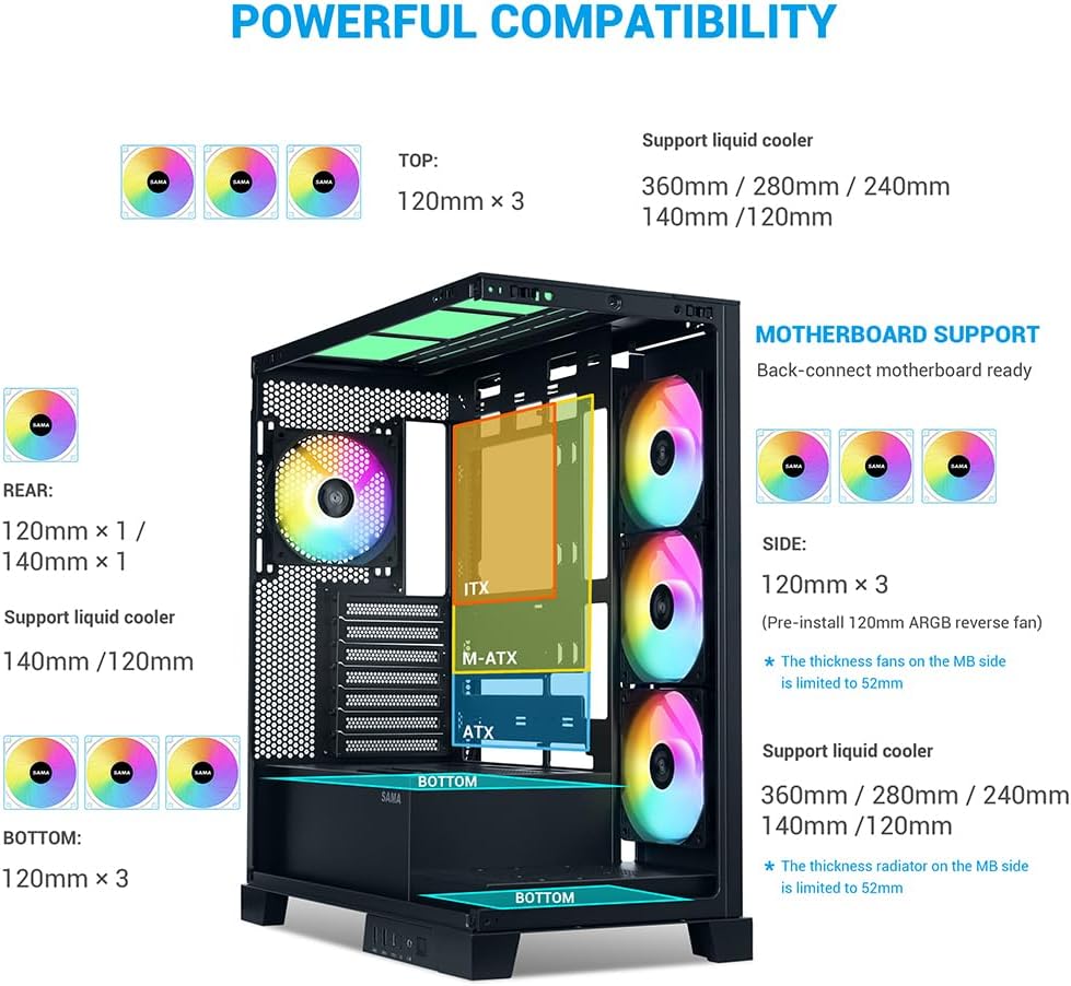 Chasis para PC SAMA V50 de Torre Media para Juegos con Doble Vidrio Templado, 4 Ventiladores ARGB PWM, Chasis de Alto Flujo de Aire con Soporte para Radiador de 360mm, Puerto USB-C, Fácil Gestión de