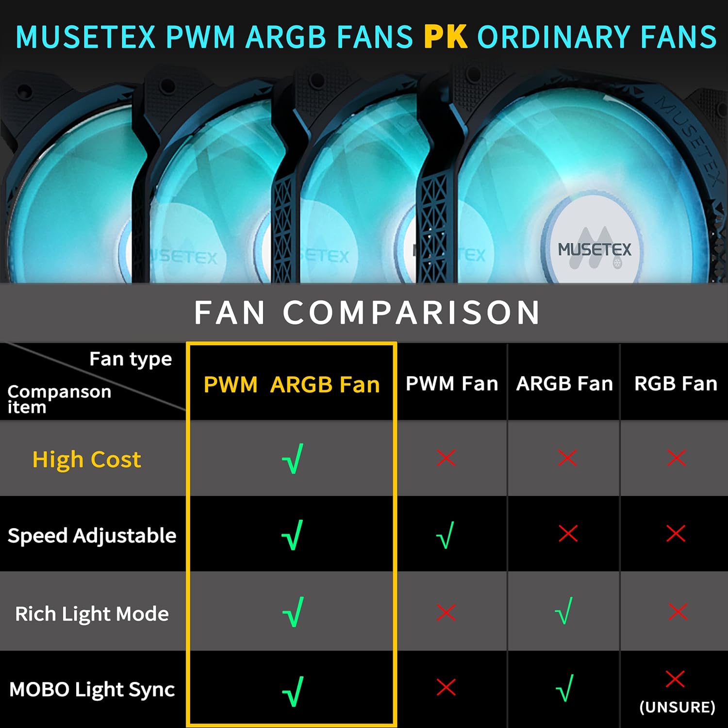 MUSETEX Funda para PC ATX, 6 ventiladores PWM ARGB preinstalados, carcasa de computadora con apertura de puerta de vidrio templado,chasis de PC para juegos de torre media, USB 3.0 x 2, negro, G07