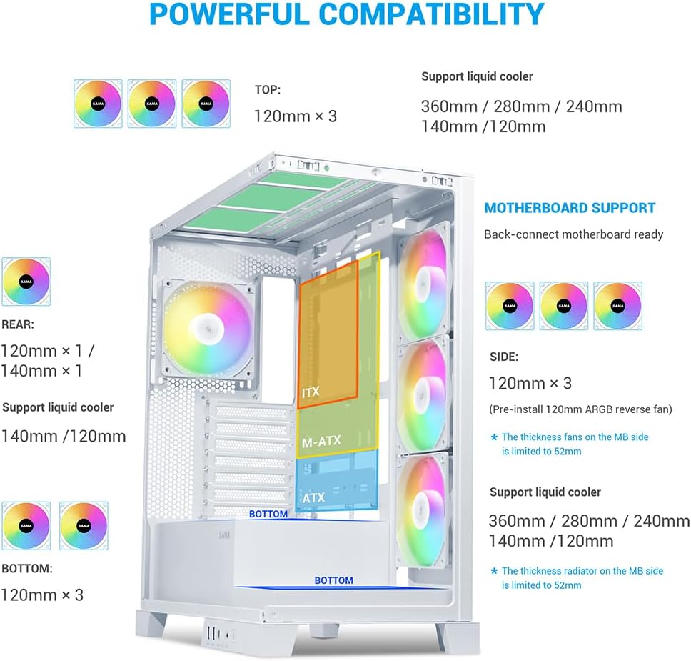 SAMA V50 - Carcasa para PC de juego, torre media, con vidrio templado doble, 4×ventiladores ARGB PWM, chasis de alto flujo de aire con soporte para radiador de 360mm, puerto USB-C, fácil gestión de