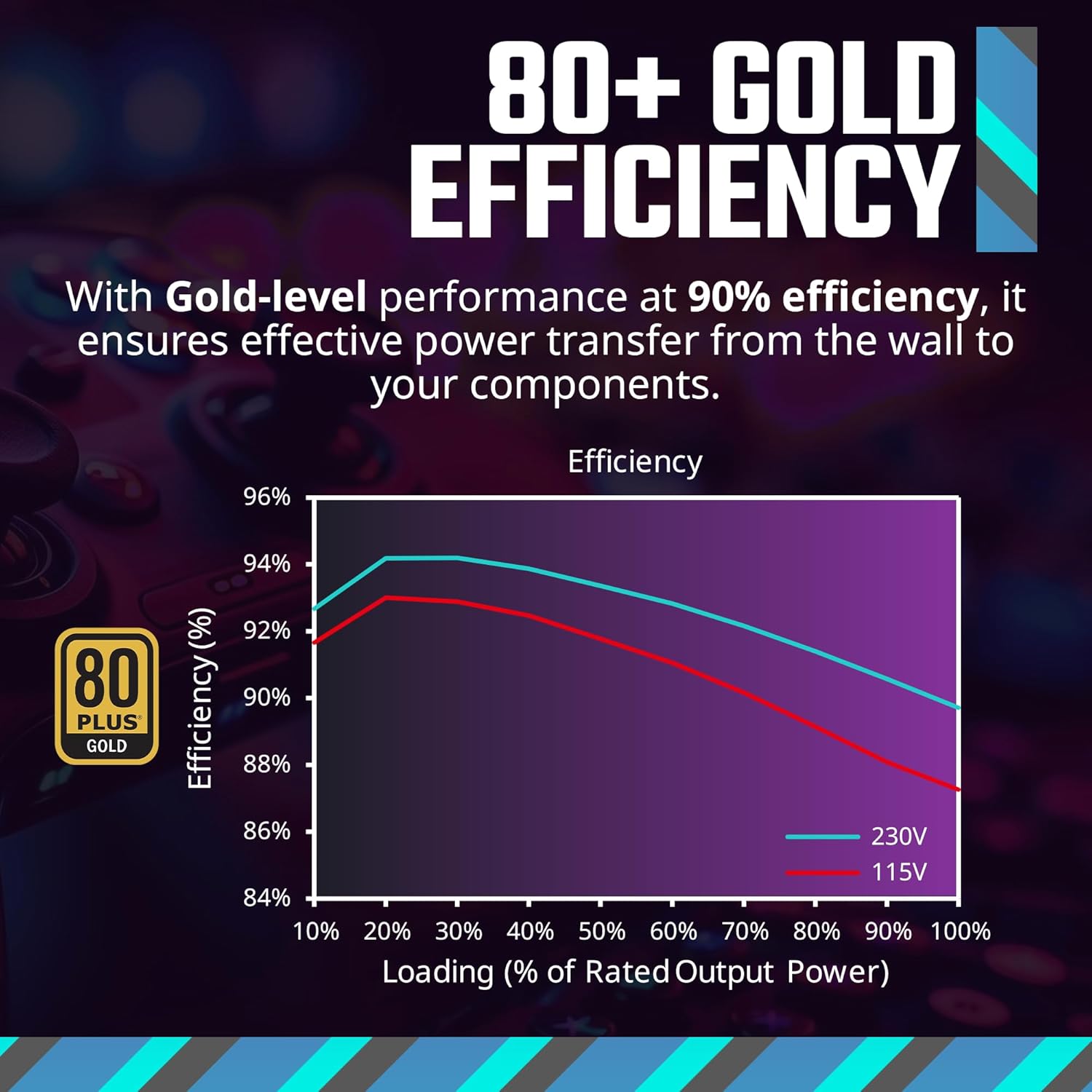 Cooler Master Fuente de alimentación MWE Gold 850 V3 totalmente modular, 850 W 80+ Gold Certified PSU, Cybenetics Platinum, 90° 12V-2x6 PCIe 5.1, soporte ATX 3.1, modo de bajo ruido cero RPM