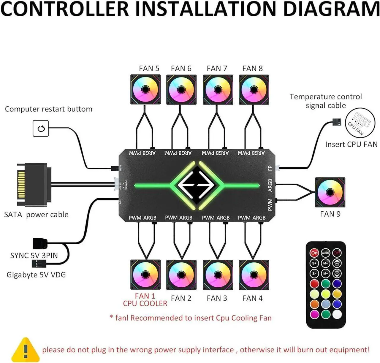 Ventiladores RGB: paquete de 6 ventiladores PWM ARGB de 120 mm para caja con concentrador de ventilador y control remoto, control de velocidad, ventilador con control PWM para caja de computadora y sistema de refrigeración líquida.